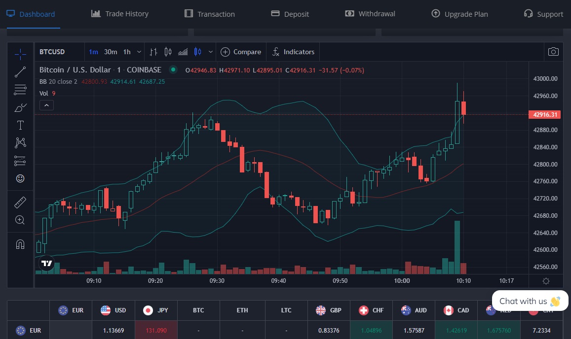 Trading Overview